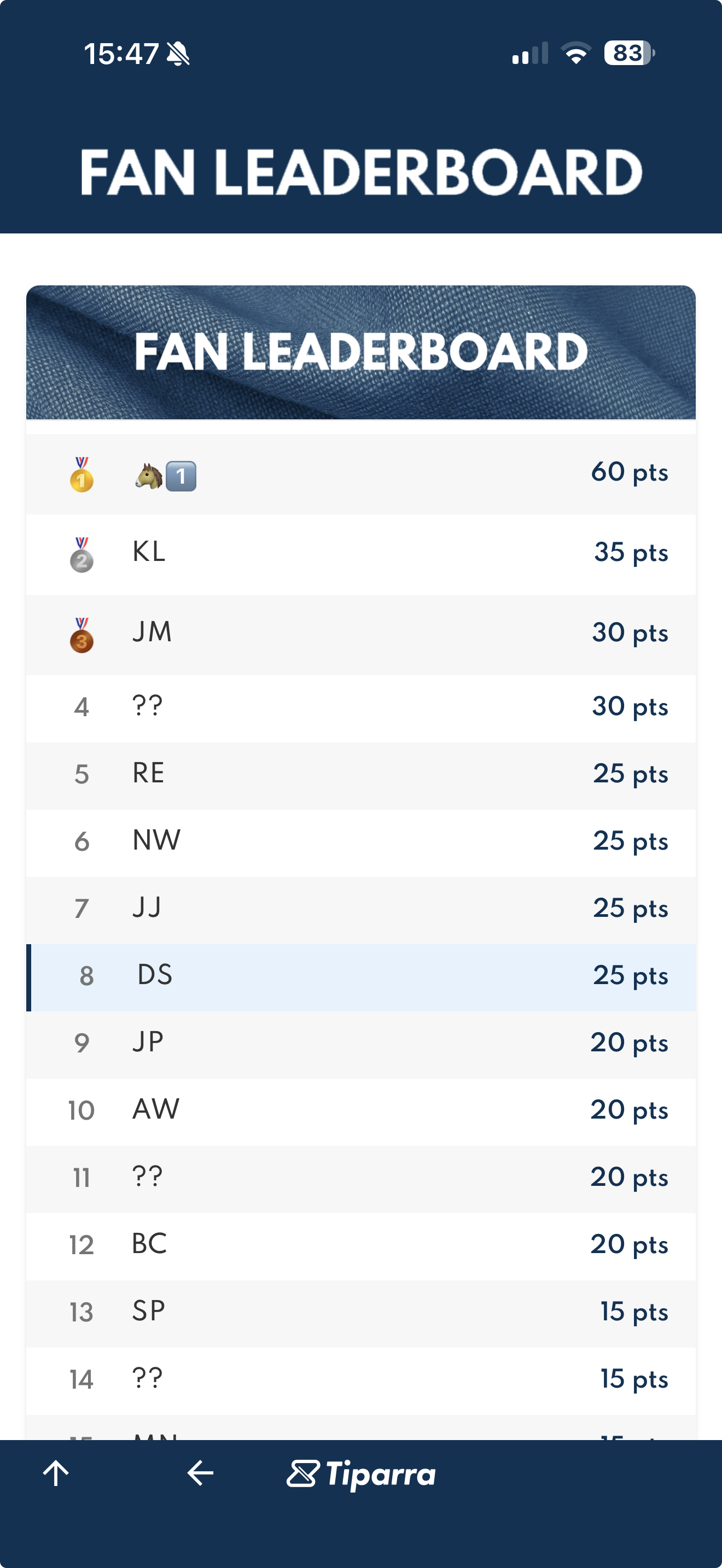 Fan leaderboard